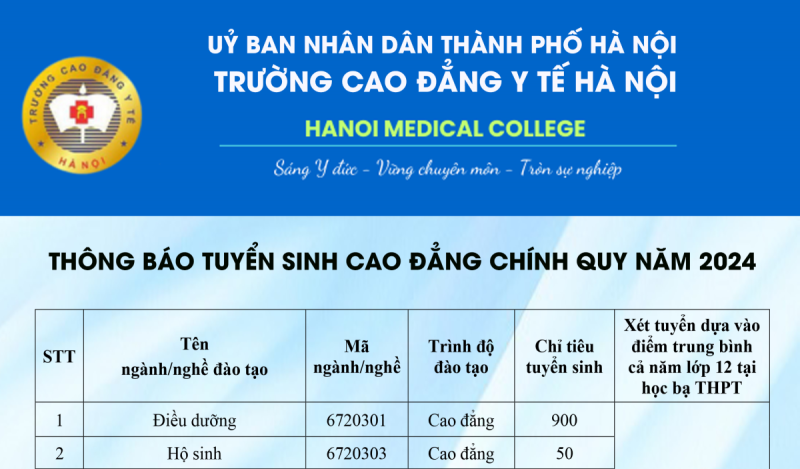 Trường Cao đẳng Y tế Hà Nội thông báo tuyển sinh cao đẳng chính quy năm 2024